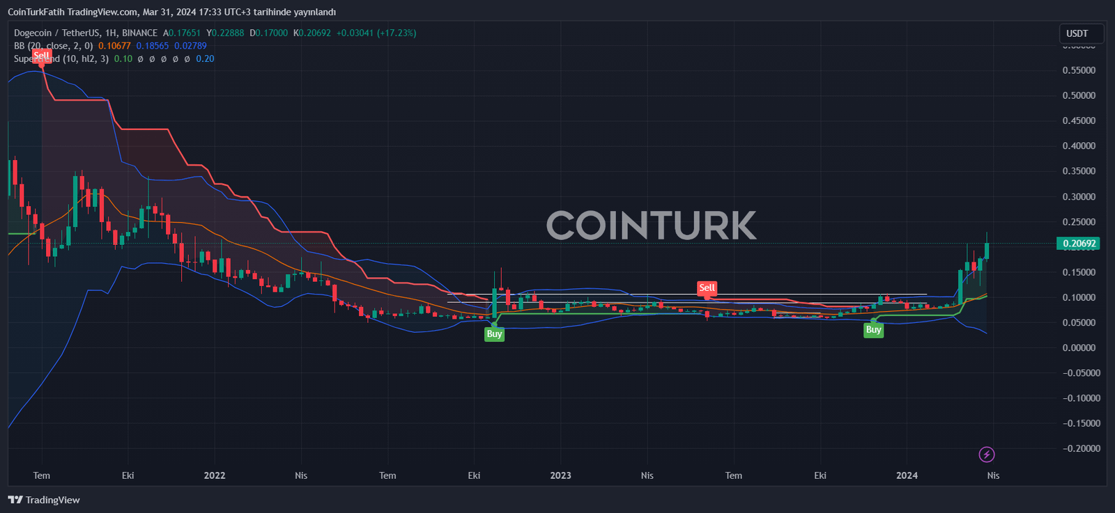 Altcoin Market Analysis Trends, Cycles and Key Factors