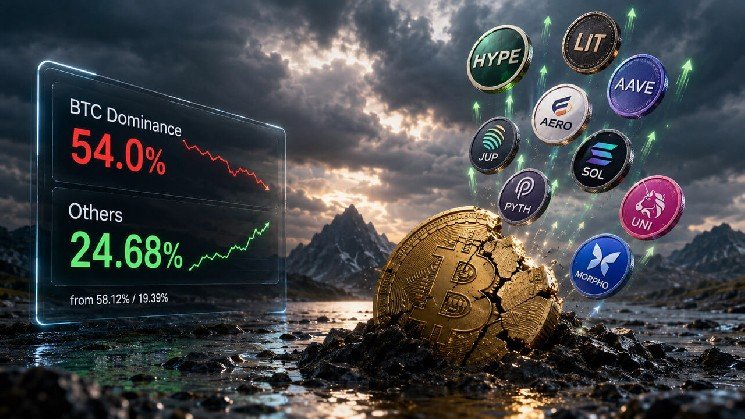 Bitcoin Dominance and Altcoin Prices