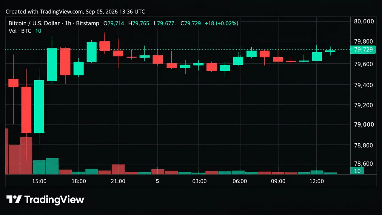 Bitcoin Price Trends in September 2026
