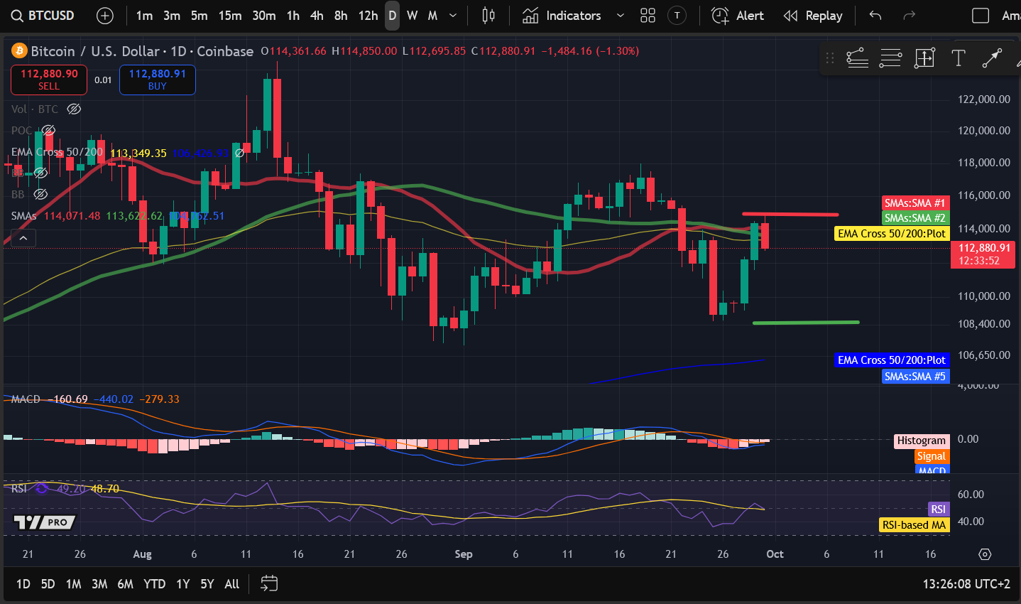 Bitcoin Price Analysis What’s Next for BTC?