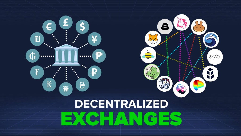 Centralized and Decentralized Exchanges