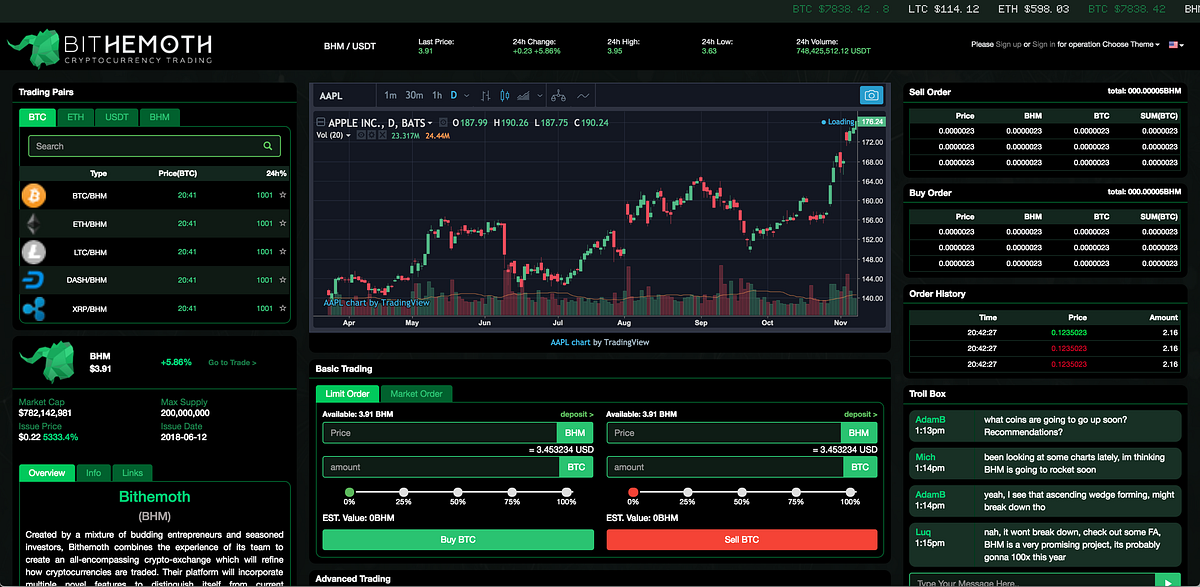 Crypto Exchange Platforms A Complete Guide for Beginners