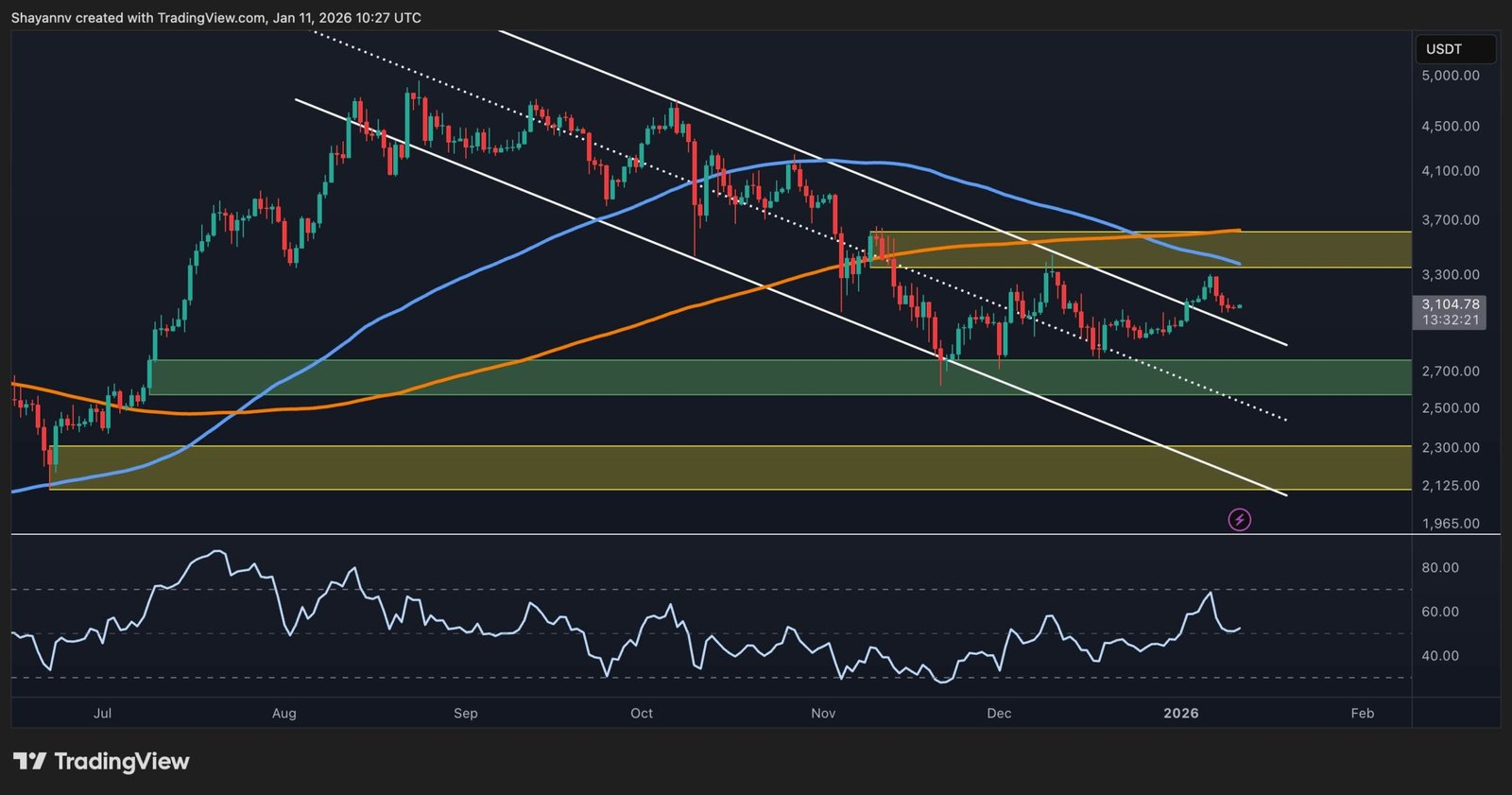 Ethereum Analysis Price Trends, Technical Levels & Market Insights
