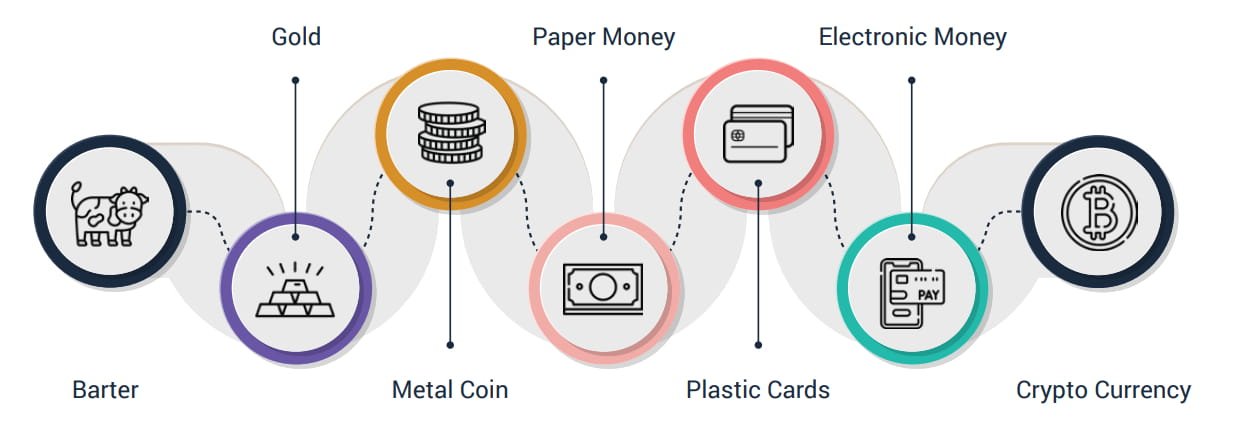 How Cryptocurrency Differs From Traditional Money