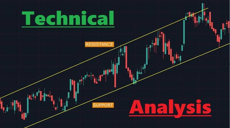 Technical Analysis How to Read Market Trends