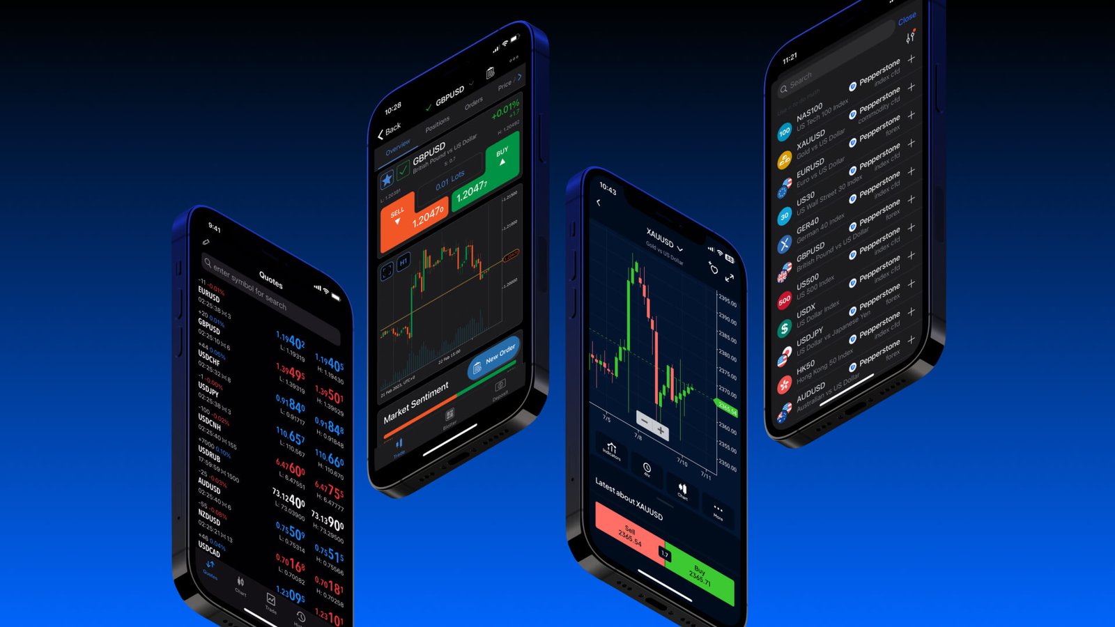 Trading Platforms Complete Guide to Crypto Trading
